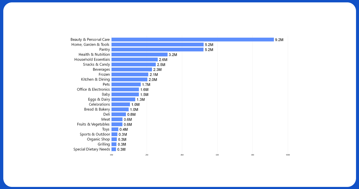 Steps-Involved-in-Scraping-Real-Time-Grocery-Data-Using-Walmart-API